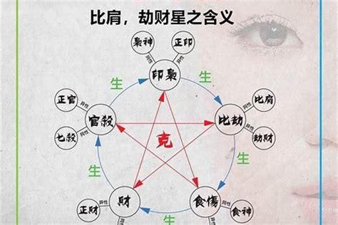 比刧|八字中的比劫是什麼？